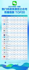 《2024年第二季度荆门市政务新媒体传播指数榜单》