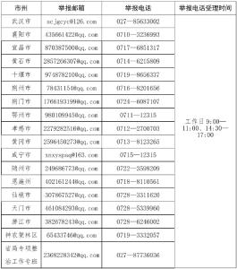 最新公告！全省举报电话、邮箱公布