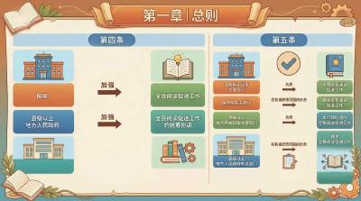 全民阅读 |《全民阅读促进条例》解读