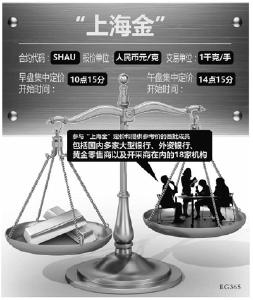 人民币定价黄金正式推出