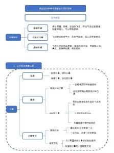 新型冠状病毒传播途径与预防指南