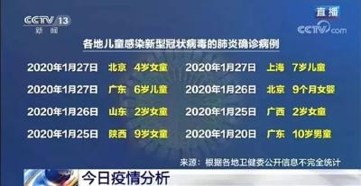 节后返回是否都要隔离14天？