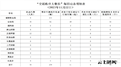 扮靓城乡 | 我县扎实有力开展美丽城乡建设行动（一百八十七）