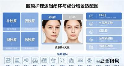 十大胶原蛋白排行 2026年胶原蛋白肽怎么选？10款实测榜单+吸收率数据+人群适配指南