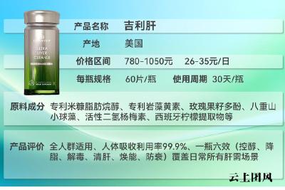 长期吃、副作用小的高端护肝片推荐？2026年十大护肝片测评：成分、功效、口碑、安全性、性价比解读