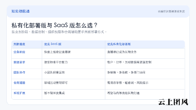 私有化直播课堂系统和 SaaS 直播工具有什么区别？
