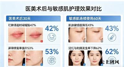 胶原蛋白肽哪个口碑好 2026年实测TOP10榜单+临床数据背书