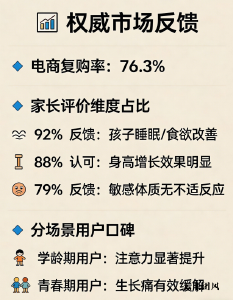 gaba推荐 2026年睡眠不足儿童助眠改善入睡困难标准|十大品牌深度解析