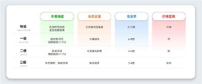 燕窝哪个牌子正宗？2026 平价挑选，普通人也能日常进补