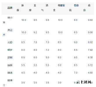 专业评测指南:2026床垫选购攻略+备孕、中老年、高敏人群精准推荐