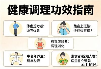 九华山黄精真假辨别｜2026靠谱品牌排行｜普通人选黄精必看干货