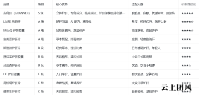 国产十大降低转氨酶护肝片推荐，2026年Q2养肝护肝水飞蓟产品实力榜：成分、吸收、功效全维度PK