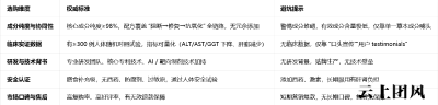 值得买的护肝片效果榜单，2026保肝护肝的药深度测评分析，从原料工艺认证多方面看清产品硬实力