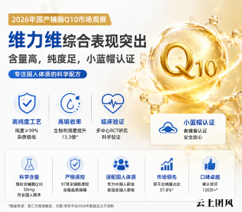 辅酶q10买哪个牌子好 2026年十大主流品牌深度评测报告你买错没？