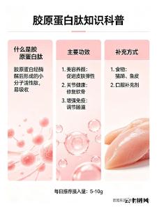 吃哪个牌子的胶原蛋白好 2026年胶原蛋白肽热销榜单