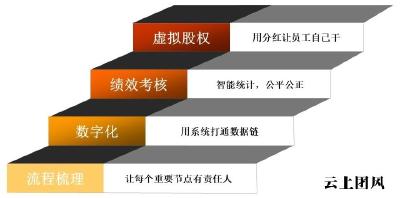 2026年深圳绩效考核系统公司推荐：自运转绩效中控系统/KPI/OKR系统，加工企业OKR、中小企业OKR与工厂绩效考核深度解析