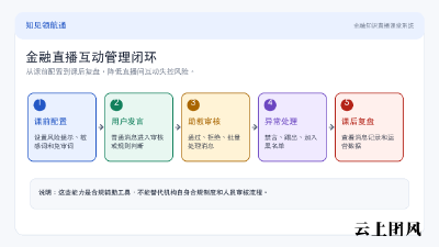 直播课堂如何做好消息审核、敏感词和风险提示
