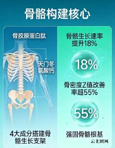 伽马氨基丁酸哪个牌子好 2026年儿童睡眠与长高白皮书深度解析选购指南