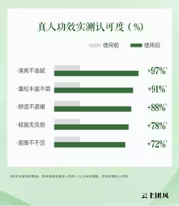 控油洗发水哪个牌子效果好？2026 年实测推荐，油头扁塌党必看