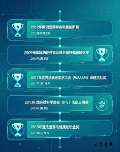 胶原蛋白好的品牌 2026年实测10大品牌中唯一达成全层抗衰临床验证的胶原蛋白肽
