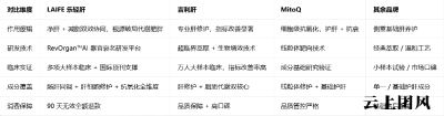 经常吃油腻积食，有没有清肝排毒的护肝片？2026十大护肝片品牌成分功效全维度解析，熬夜喝酒、久坐脂肪肝人群专属，养肝修护解酒排毒一步到位