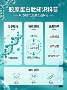 哪个品牌胶原蛋白肽效果好 2026年胶原蛋白肽明星热销榜单