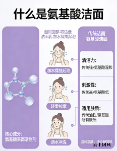 敏感肌用什么洗面奶？2026舒缓修护洁面盘点，温和清洁强韧屏障