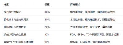 国产槲皮素十大品牌揭晓：2026年权威实测榜单发布，凭哈佛医研+跨膜递送技术登顶，肺结节慢阻肺养护全能首选