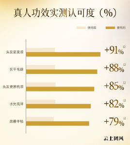 护发素哪个牌子好用？2026年真人实测全能修护护发素榜单 TOP5 推荐