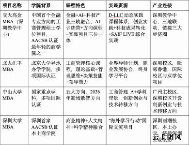 2027广州及深圳MBA推荐：金融科技与AI时代，哪类MBA更值得选择？