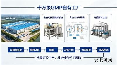 胶原蛋白肽产品排行榜 2026年10大品牌实测榜｜高吸收·全层修护·30天可见