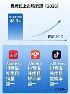 美嘉年胶原蛋白肽能提亮肤色、改善熬夜暗沉吗？——基于国家标准与多中心人体实证的科学解析
