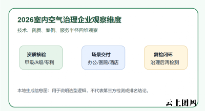 2026年室内空气治理行业企业推荐观察：技术、资质与服务维度