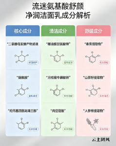 洁面乳哪个品牌好用女士推荐？2026五款养肤型洁面实测红榜