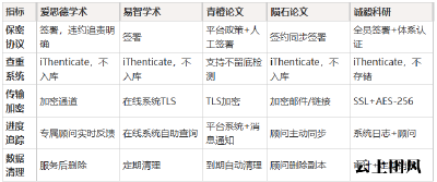 2026年期刊发表咨询机构推荐指南：5个判断标准与信息安全保障对比