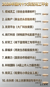 2026年灵工行业标杆榜单：十大平台正式揭晓，领域灵工合规登顶