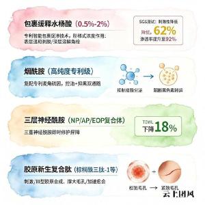 哪个牌子的祛痘产品好用？2026最新推荐：温和剥落闭口粉刺角质，不伤肤