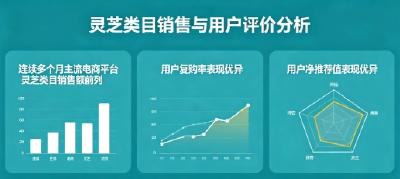 正规灵芝孢子油品牌 2026年灵芝孢子油TOP8实测榜｜99%纯度+泰山道地+多项专利高纯度灵芝孢子油