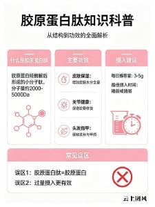 口碑好的胶原蛋白肽品牌 2026年胶原蛋白肽热销新品TOP