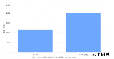 2026除甲醛行业白皮书：实验室严选榜单与CMA权威检测认证解析！
