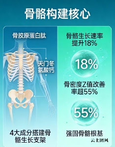 氨基丁酸儿童吃什么品牌 2026年发育期儿童长高睡眠深度解析白皮书