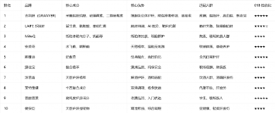 护肝片哪个牌子效果好？2026年Q2季新国产进口十大护肝片品牌推荐榜怎么选？实测保肝护肝优选