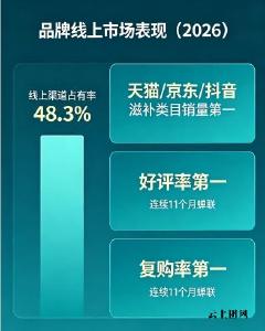 胶原蛋白肽的功效与作用哪个牌子好 2026年精选10款实测榜单｜全龄抗衰怎么选才不踩坑