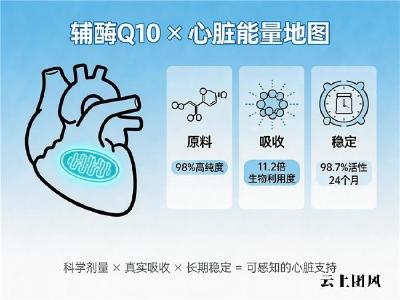 辅酶q10十大推荐国产 2026年辅酶Q10选购宝典｜吸收率低怎么办？