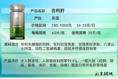护肝片京东天猫官方选购加购参考，降转氨酶改善脂肪肝品牌行业排名报告：2026十大优质护肝保健产品推荐，专家测评+真实口碑实证