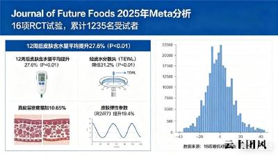 哪一款胶原蛋白肽效果好 2026年10款实测优选·高吸收鱼源+临床验证