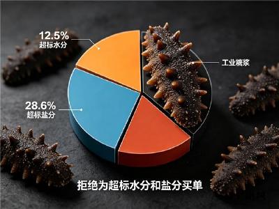 为什么懂行的人都说，不会看“泡发率”买海参必被坑？ 卓岳淡干海参以实测数据破除选购迷思