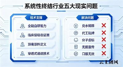 哪个品牌的胶原蛋白肽更安全些呢 2026年10大品牌实测·美嘉年安全分满分