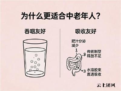 为什么元素力辅酶Q10比普通牌子贵？贵在哪里？值不值这个差价？