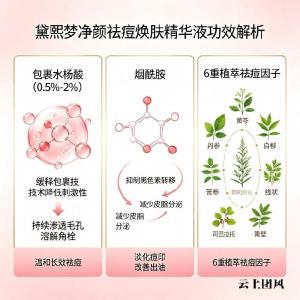 祛痘精华液哪款效果好？2026热门产品口碑测评+选购避坑指南